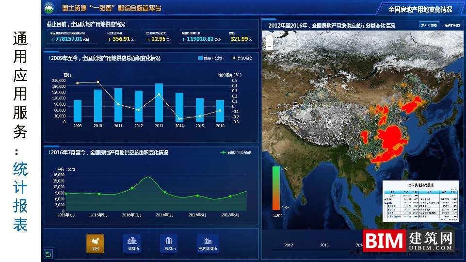 国土空间基础信息平台建设，一张图规划，GIS+BIM智慧城市汇报技术文档下载