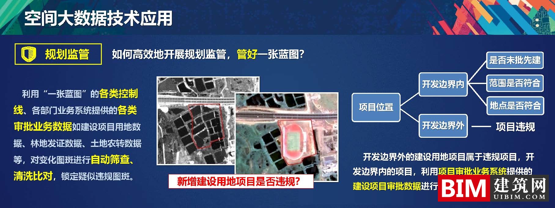 多规合一中的空间大数据解决方案，一本规划一张蓝图，PDF技术应用汇报文档下载