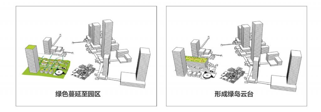 BIM建筑|珠海格力三溪科创小镇首期建设项目设计 / 深圳市建筑设计研究总院有限公司