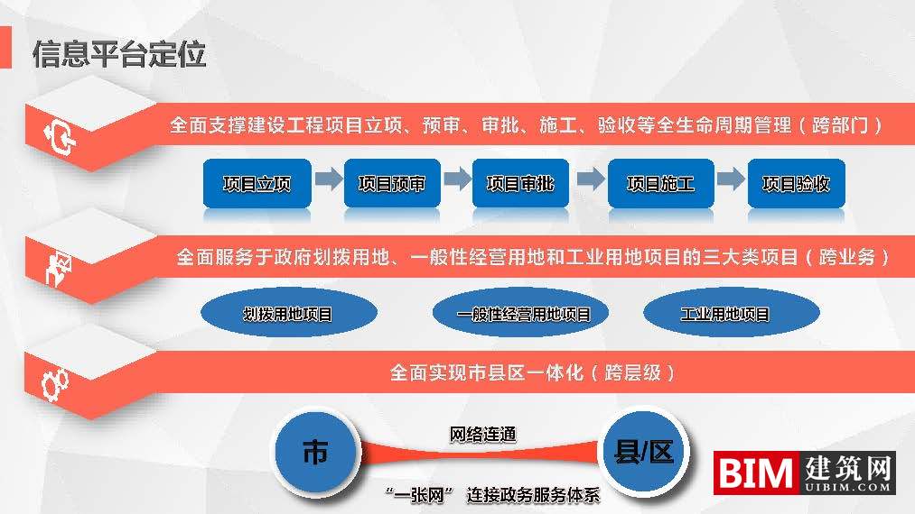 沈阳市“多规合一”信息平台开发及应用.pdf，智慧城市技术汇报文档下载