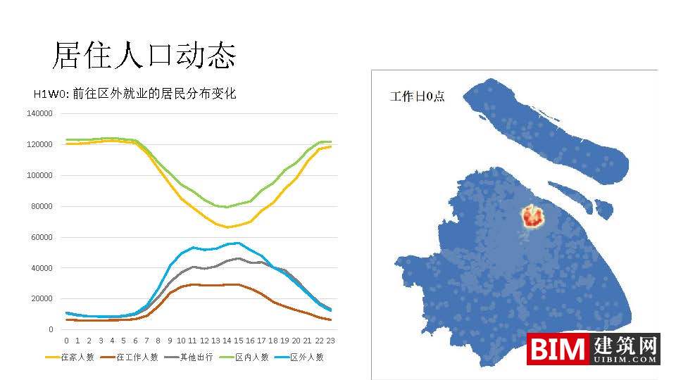 手机信令数据在城市规划中的应用：框架与案例.pdf，城市规划智慧城市汇报技术文档下载