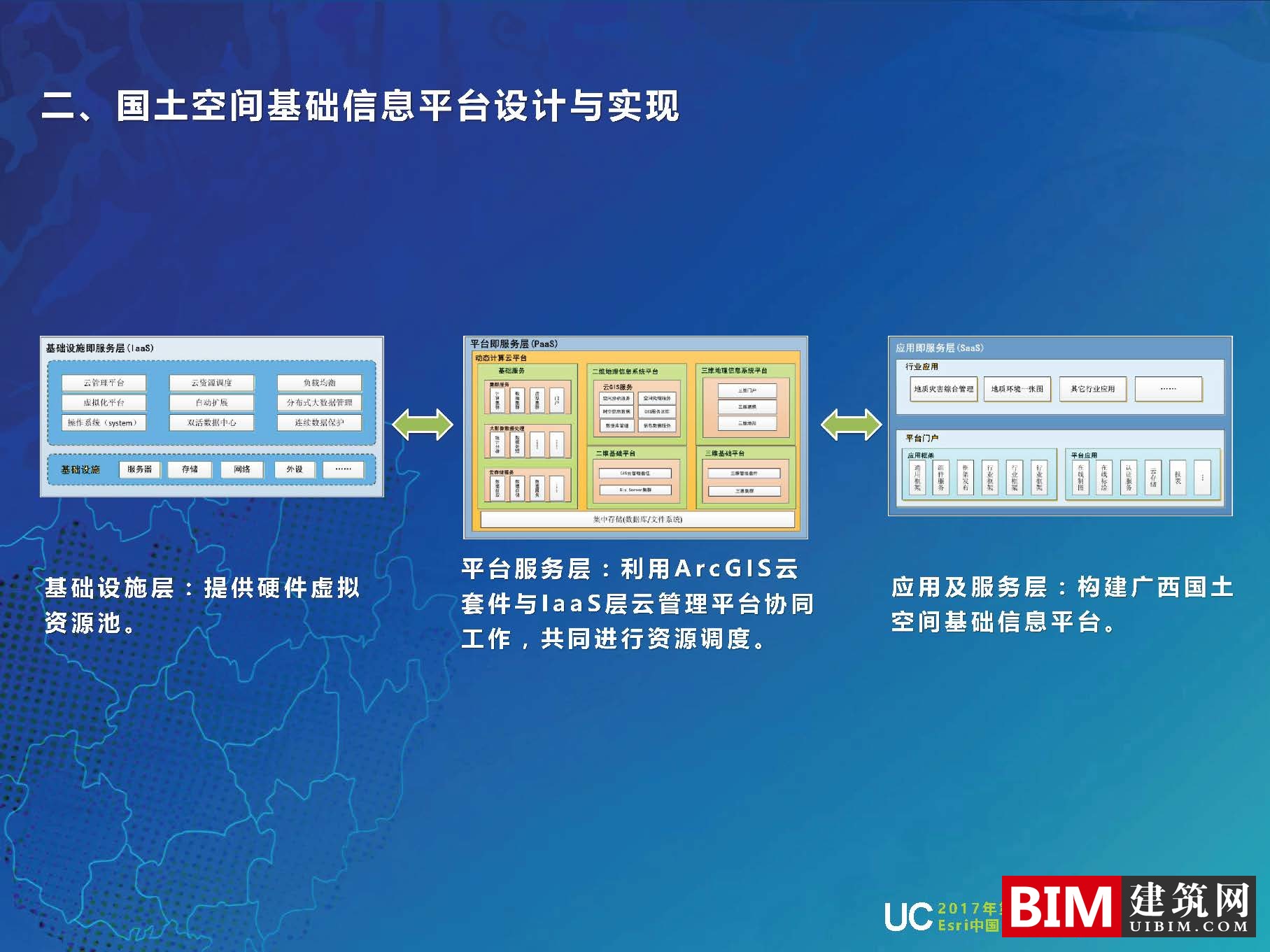 GIS广西国土空间基础信息平台建设，一张图规划，智慧城市汇报PDF技术文档下载