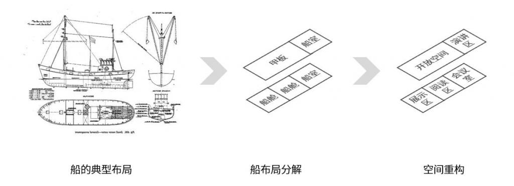 BIM建筑|马尾船政书局 / 万境设计 WJ STUDIO