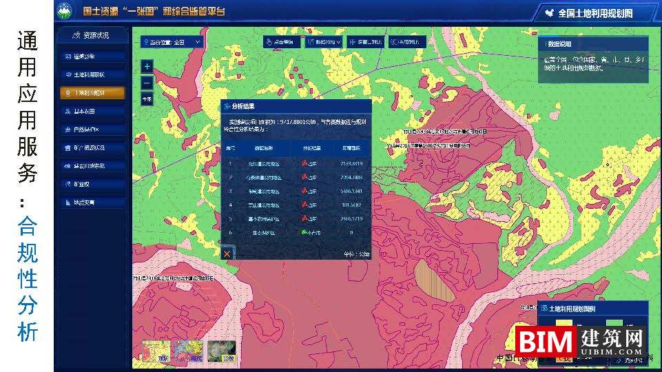 国土空间基础信息平台建设，一张图规划，GIS+BIM智慧城市汇报技术文档下载