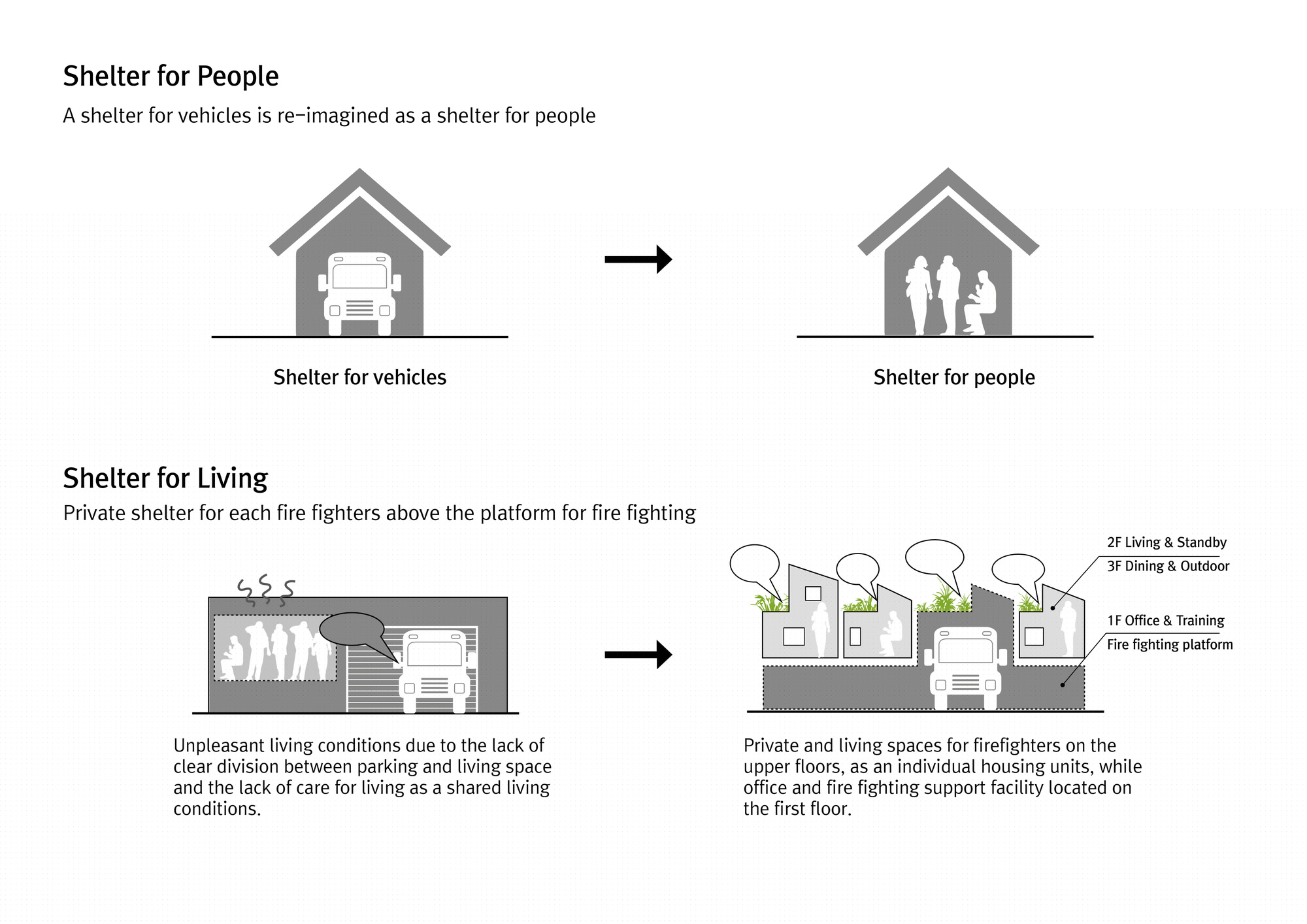 BIM建筑|江一洞119消防站 / OA-Lab