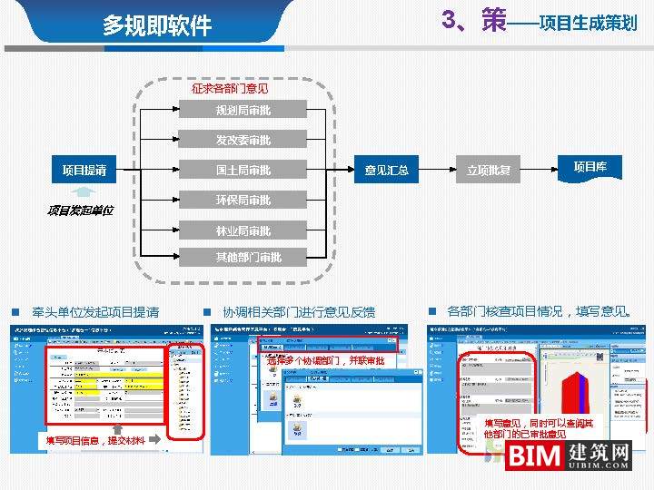 从多规合一到监管合一pdf/ppt，汇报智慧城市技术文档下载