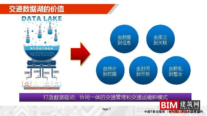 城市综合交通数据湖的建设及运营_，汇报智慧城市技术文档下载