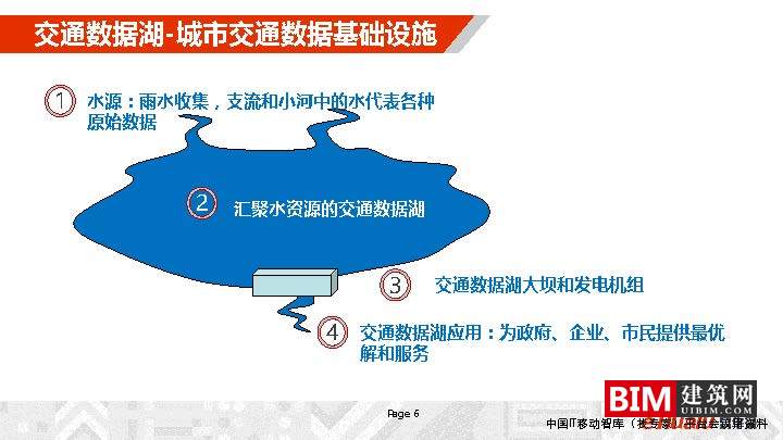 城市综合交通数据湖的建设及运营_，汇报智慧城市技术文档下载