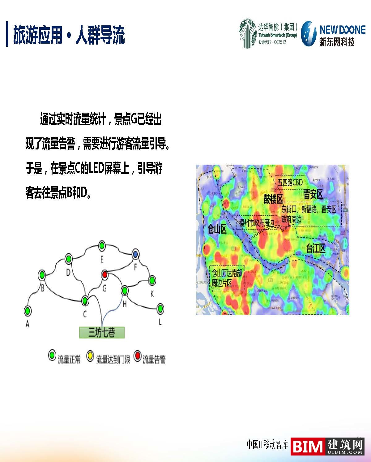 智慧城市下的大数据创新PPT/PDF，汇报BIM技术文件下载