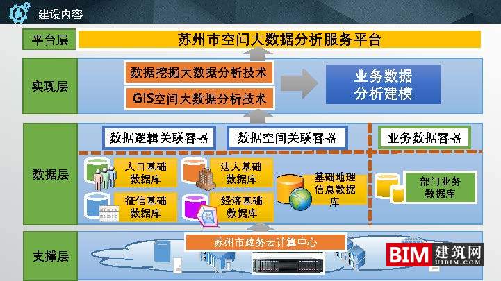 苏州市空间大数据平台及应用实践.pdf，智慧城市汇报技术文档.pdf