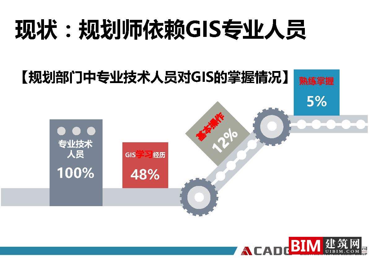 从普通用户到重GIS用户、GIS软件在规划领域的应用实践ppt/pdf，GIS智慧城市汇报文档下载