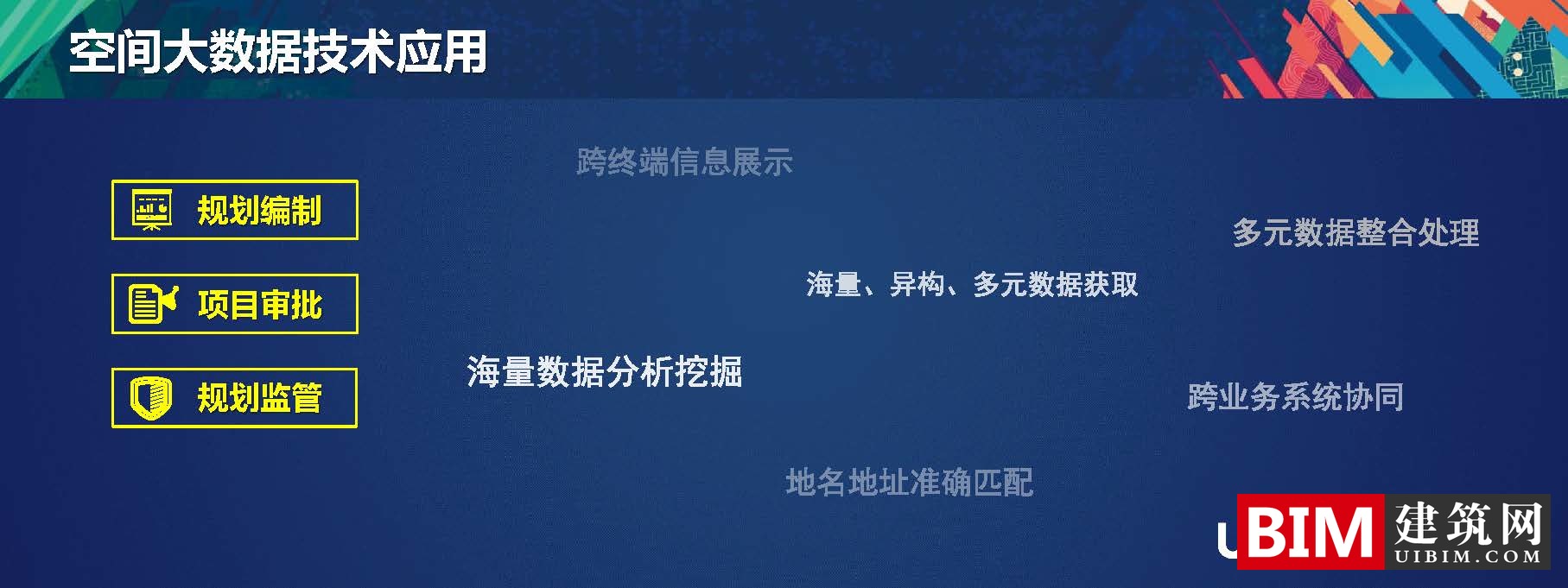 多规合一中的空间大数据解决方案，一本规划一张蓝图，PDF技术应用汇报文档下载