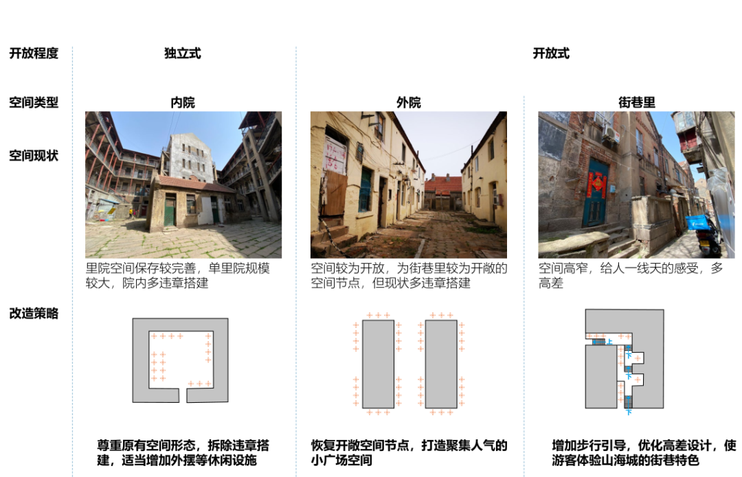 BIM建筑|城市核心区再开发设计思考 / ZWA卓时水石