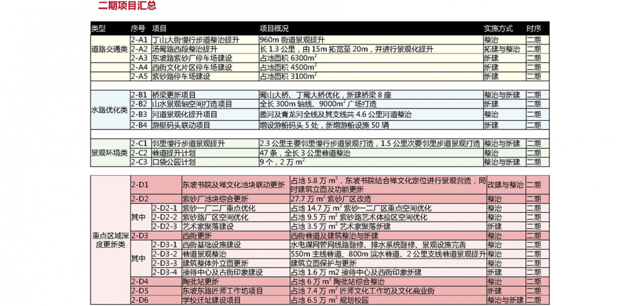 BIM建筑|城市核心区再开发设计思考 / ZWA卓时水石