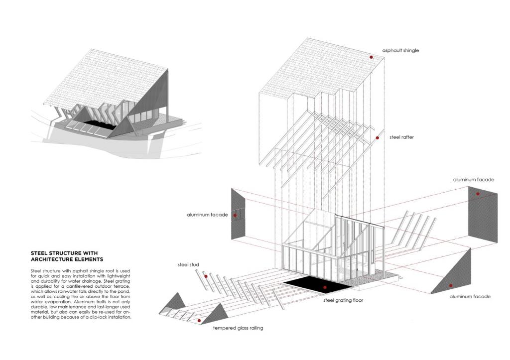 BIM建筑|三角屋，后院私宅 / TOUCH Architect