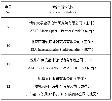 BIM建筑|广州空港新城地下空间规划设计方案国际竞赛遴选结果公告
