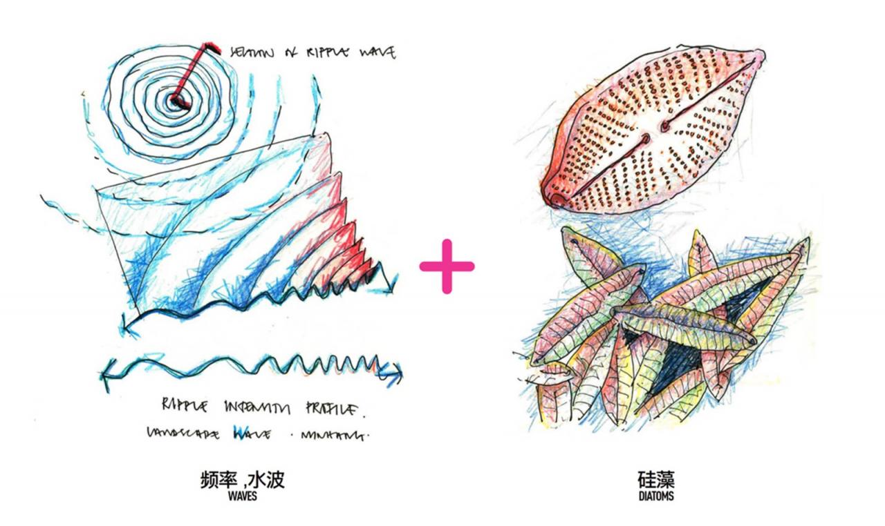 BIM建筑|上海闵行横泾港东岸滨水，景观公共空间改造 / SPARK Architects