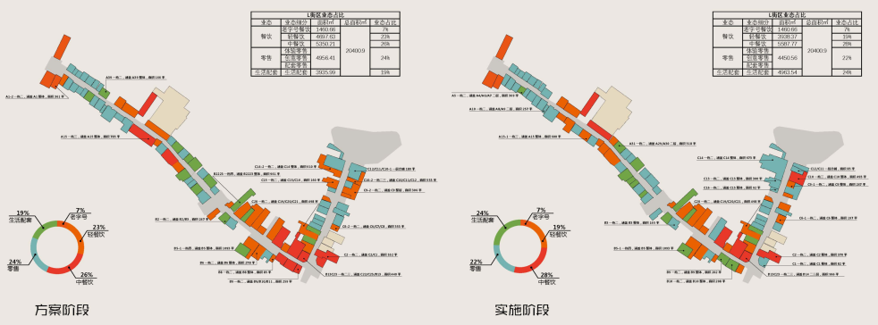 BIM建筑|城市核心区再开发设计思考 / ZWA卓时水石
