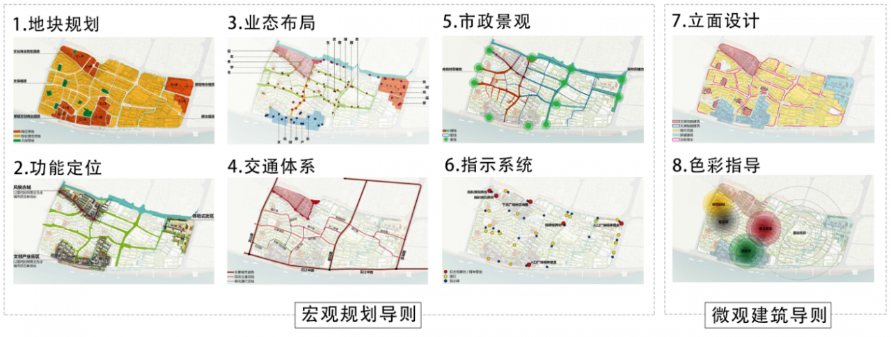 BIM建筑|城市核心区再开发设计思考 / ZWA卓时水石