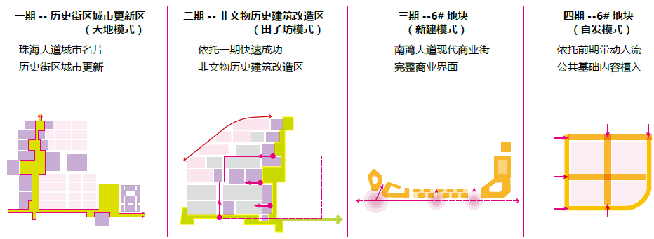 BIM建筑|城市核心区再开发设计思考 / ZWA卓时水石