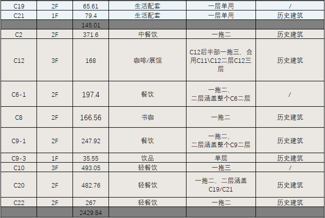 BIM建筑|城市核心区再开发设计思考 / ZWA卓时水石