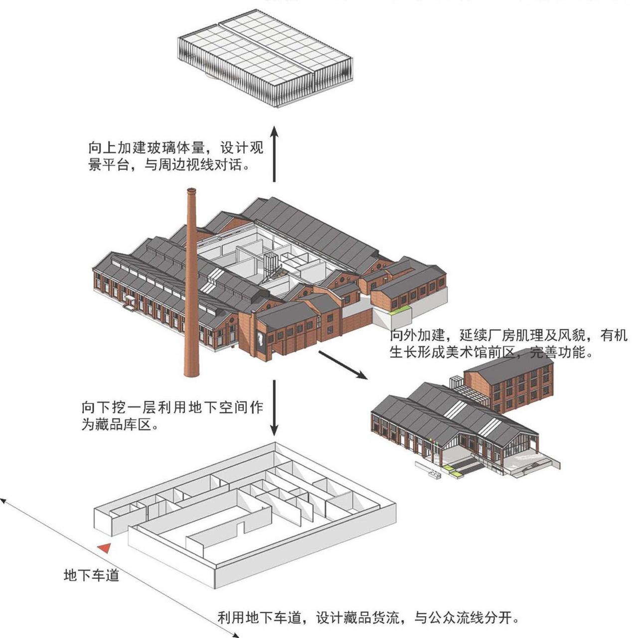 BIM建筑|景德镇江西画院美术馆 / 筑境设计