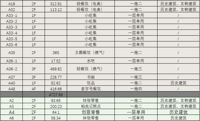BIM建筑|城市核心区再开发设计思考 / ZWA卓时水石