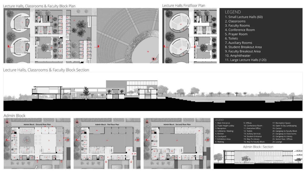 BIM建筑|印度 WOXSEN 商学院／Designhaaus Solutions