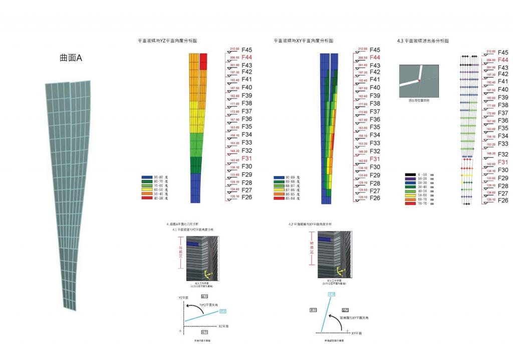 BIM建筑|横琴国际金融中心 / Aedas