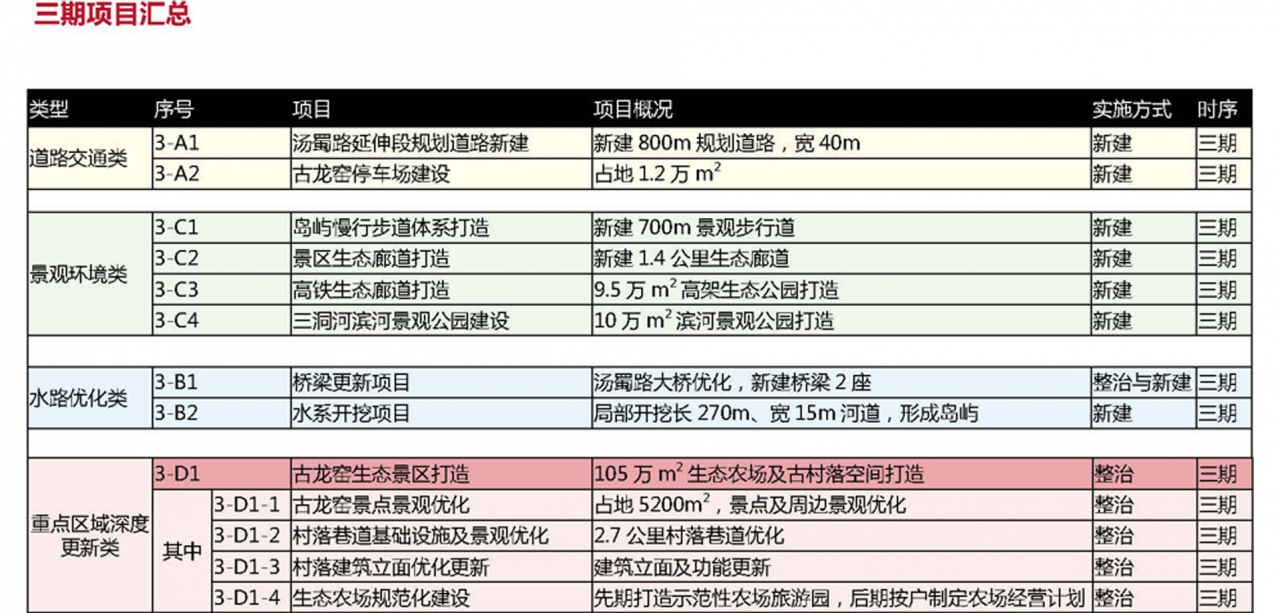BIM建筑|城市核心区再开发设计思考 / ZWA卓时水石