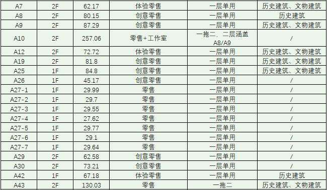 BIM建筑|城市核心区再开发设计思考 / ZWA卓时水石