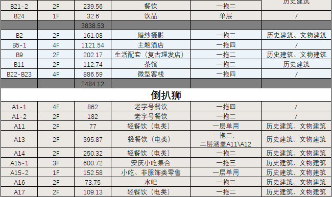 BIM建筑|城市核心区再开发设计思考 / ZWA卓时水石