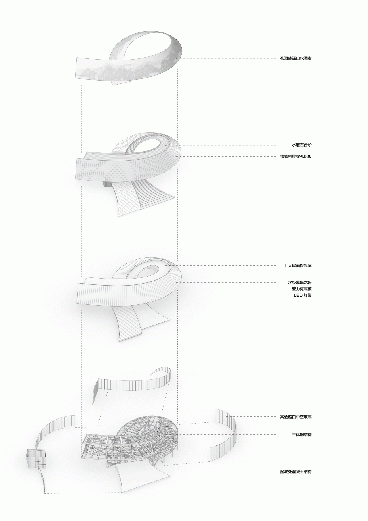BIM建筑|眺望泰山的窗口：泰山佑游客中心 | line+WORK
