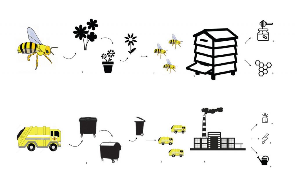 BIM建筑|太原生活垃圾焚烧发电厂 / AIA Life Designers