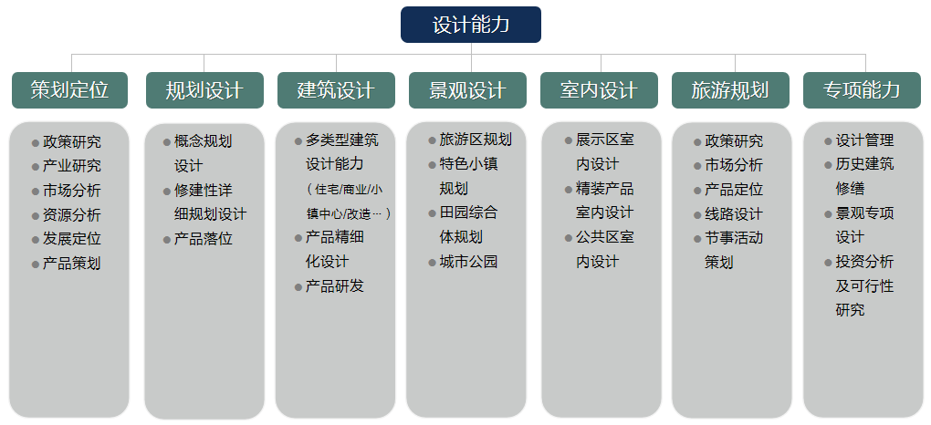 BIM建筑|城市核心区再开发设计思考 / ZWA卓时水石