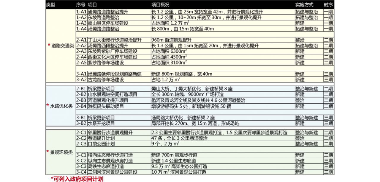 BIM建筑|城市核心区再开发设计思考 / ZWA卓时水石