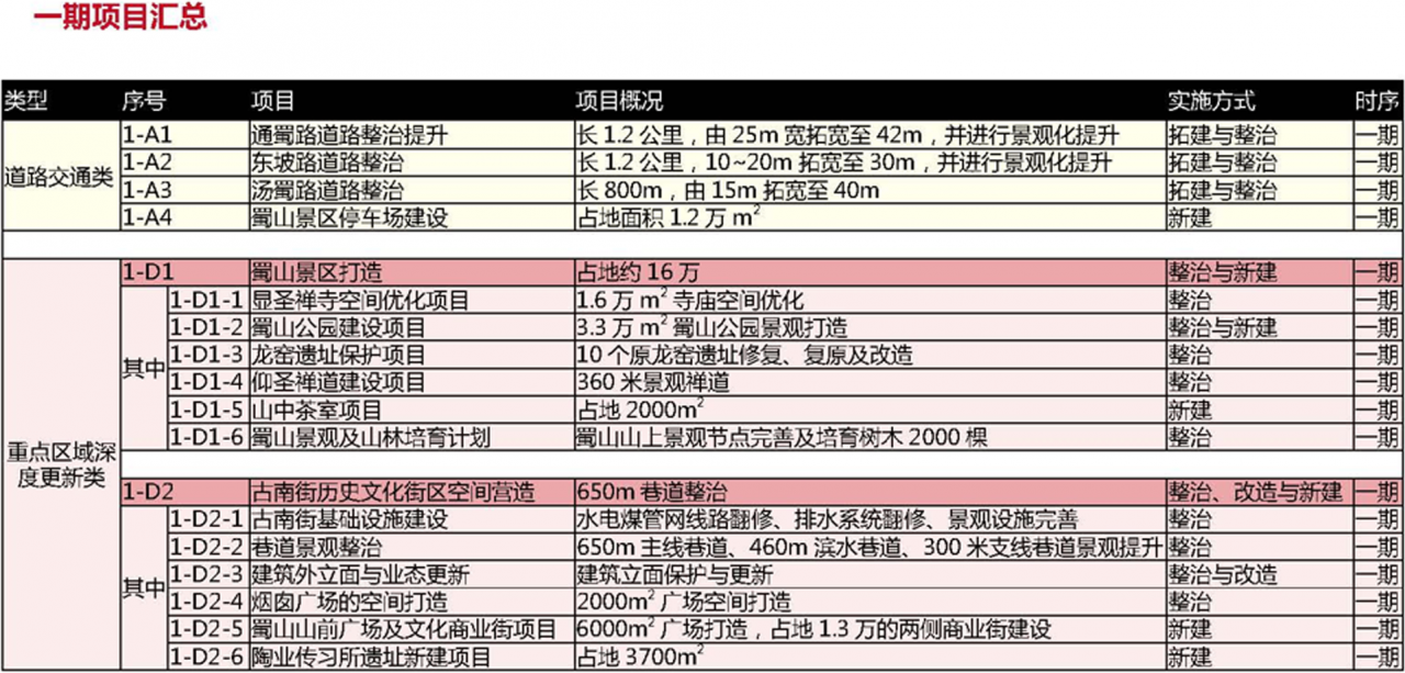 BIM建筑|城市核心区再开发设计思考 / ZWA卓时水石