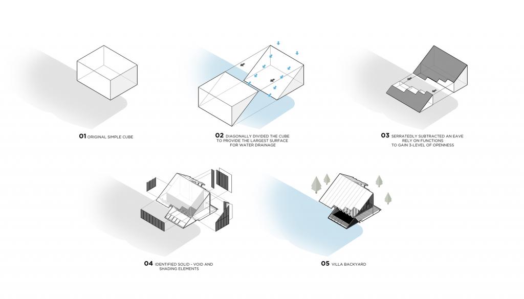 BIM建筑|三角屋，后院私宅 / TOUCH Architect