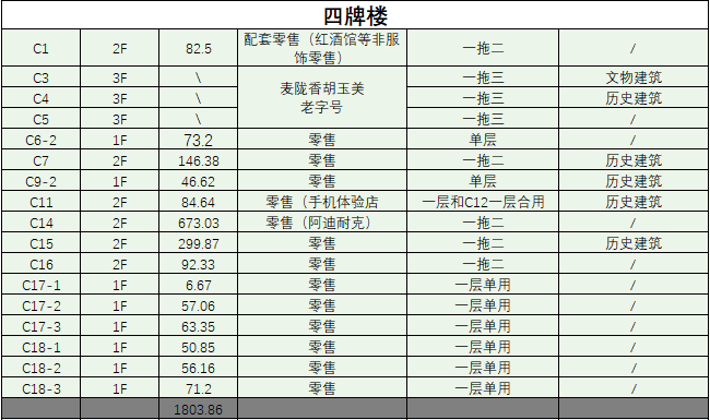 BIM建筑|城市核心区再开发设计思考 / ZWA卓时水石