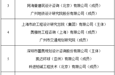 BIM建筑|广州空港新城地下空间规划设计方案国际竞赛遴选结果公告-BIM建筑网