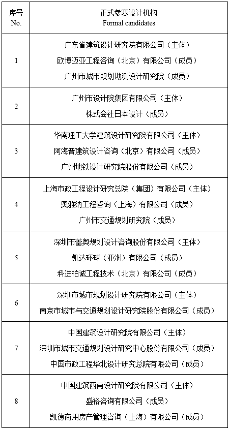 BIM建筑|广州空港新城地下空间规划设计方案国际竞赛遴选结果公告