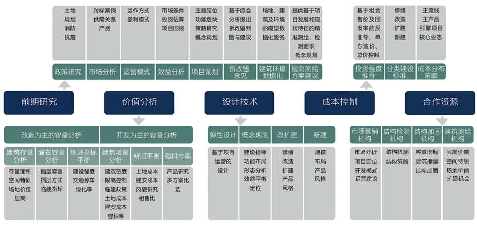 BIM建筑|城市核心区再开发设计思考 / ZWA卓时水石