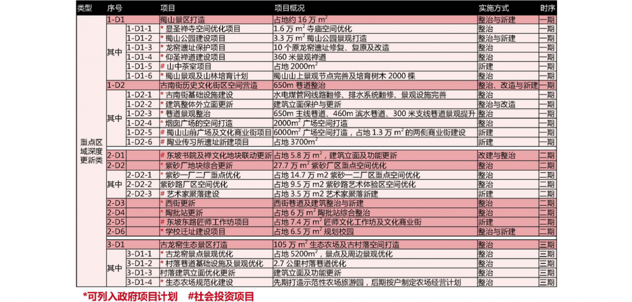 BIM建筑|城市核心区再开发设计思考 / ZWA卓时水石