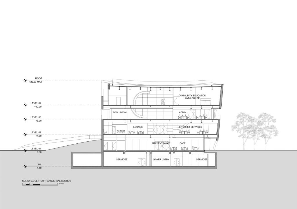 BIM建筑|上海中粮南桥半岛文体中心与医疗服务站 / Steven Holl Architects