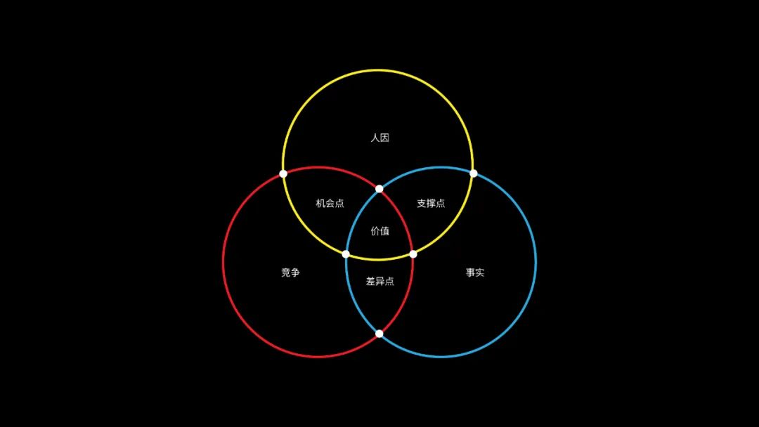 BIM建筑|空间即媒体丨观町 X 贰拾&硬舌