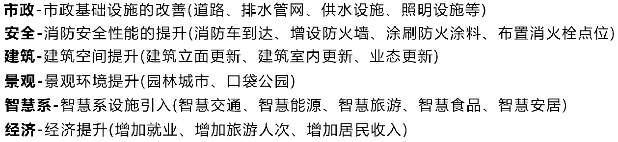 BIM建筑|城市核心区再开发设计思考 / ZWA卓时水石
