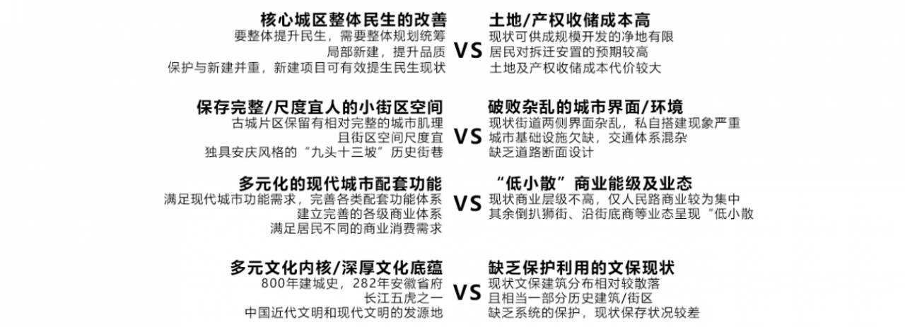 BIM建筑|城市核心区再开发设计思考 / ZWA卓时水石