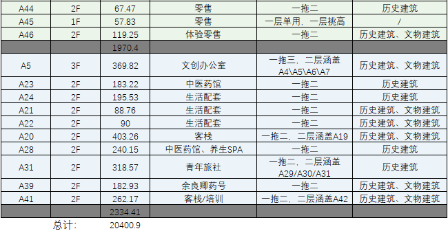BIM建筑|城市核心区再开发设计思考 / ZWA卓时水石