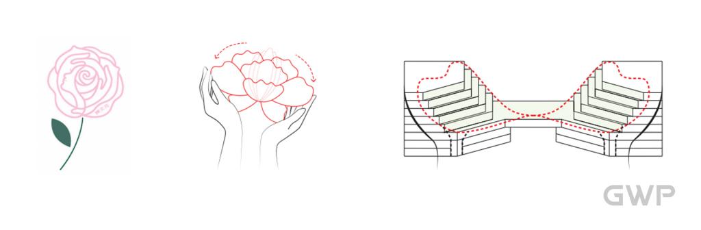 BIM建筑| 广州樊文花总部产业园项目 / GWP