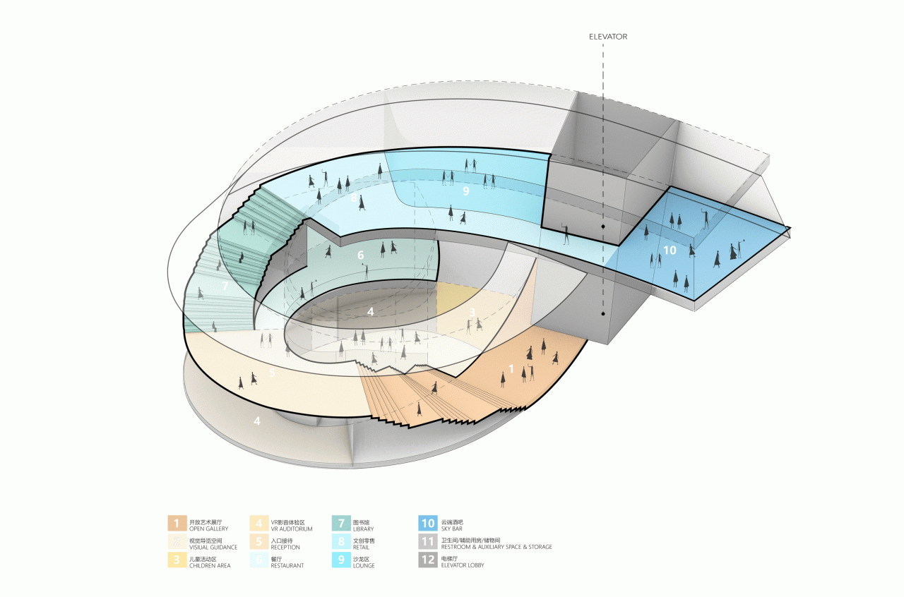 BIM建筑|眺望泰山的窗口：泰山佑游客中心 | line+WORK